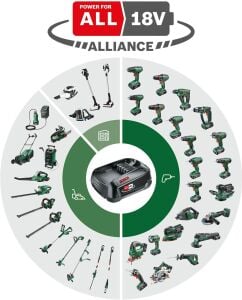 Bosch AdvancedCut 18 Nano Blade Testere (Akü-Şarj Cihazı Hariç)